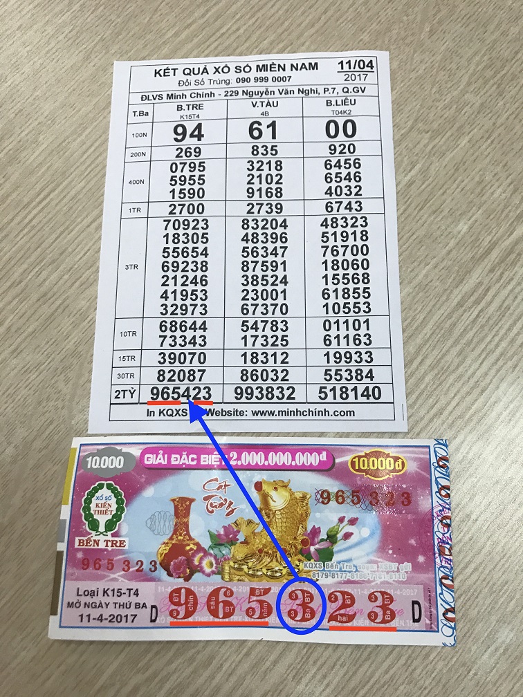 Bật mí bí mật của Quả cầu đôi: Sự thật đ